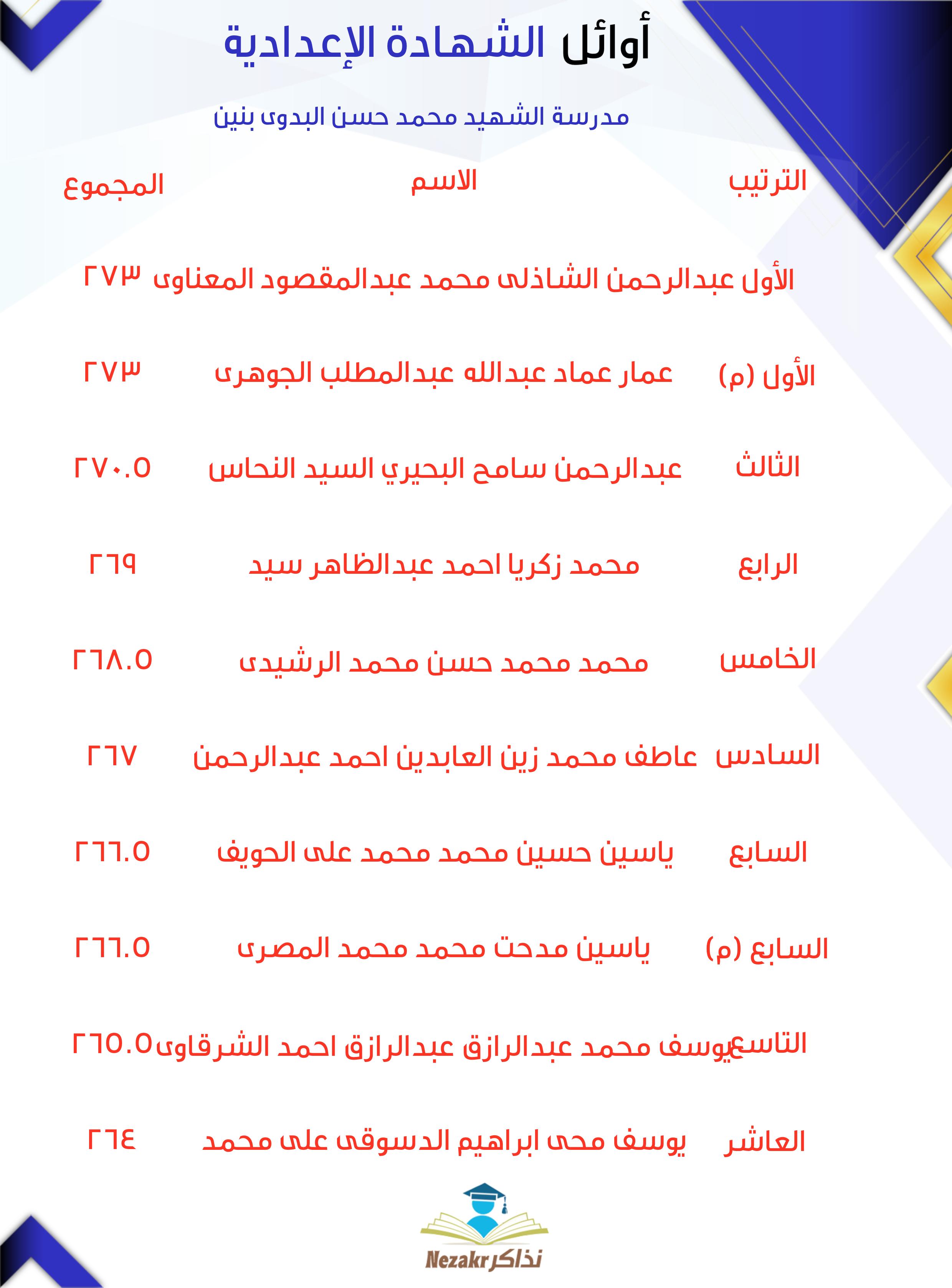 قائمة الأوائل  